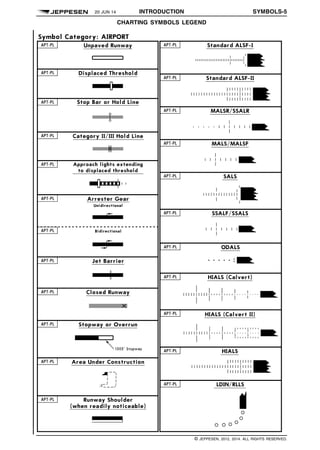 20 JUN 14 INTRODUCTION SYMBOLS-5
CHARTING SYMBOLS LEGEND q$i
1401722561141
q$z
© JEPPESEN, 2012, 2014. ALL RIGHTS RESERVED.
 