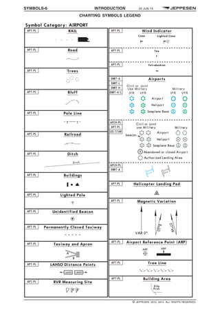 SYMBOLS-6 INTRODUCTION 20 JUN 14
CHARTING SYMBOLS LEGEND q$i
Symbol Category: AIRPORT
Magnetic VariationAPT-PL
Tetrahedron
Tree LineAPT-PL
Building AreaAPT-PL
Airport Reference Point (ARP)APT-PL
APT-PL
Wind IndicatorAPT-PL
Tee
APT-PL
Helicopter Landing PadAPT-PL
RVR Measuring SiteAPT-PL
Airports
APT-PL
Lighted ConeCone
ENRT-A
ENRT-L
ENRT-H
ENRT-H/L
APCH-PL
SID/STAR
ENRT-A
Ditch
RAILAPT-PL
RoadAPT-PL
TreesAPT-PL
BluffAPT-PL
Pole LineAPT-PL
RailroadAPT-PL
APT-PL
BuildingsAPT-PL
Lighted PoleAPT-PL
Unidentified BeaconAPT-PL
Permanently Closed TaxiwayAPT-PL
Taxiway and ApronAPT-PL
LAHSO Distance PointsAPT-PL
APCH-PL
1303320994000
q$z
© JEPPESEN, 2012, 2014. ALL RIGHTS RESERVED.
 