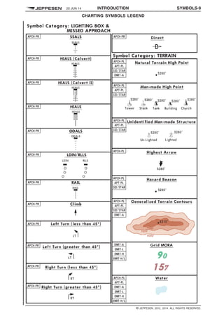 20 JUN 14 INTRODUCTION SYMBOLS-9
CHARTING SYMBOLS LEGEND q$i
1401722561141
q$z
© JEPPESEN, 2012, 2014. ALL RIGHTS RESERVED.
 