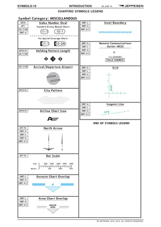 SYMBOLS-10 INTRODUCTION 20 JUN 14
CHARTING SYMBOLS LEGEND q$i
Index Number Oval
Holding Pattern Length
Arrival/Departure Airport
APCH-PL City Pattern
APCH-PL Airline Chart Icon
APCH
APT
SID/STAR
APCH-PL
SID/STAR
SID/STAR
North ArrowAPT-PL
Bar ScaleAPT-PL
ENRT-A
ENRT-L
ENRT-H
ENRT-H/L
END OF SYMBOLS LEGEND
Area Chart OverlapENRT-L
ENRT-H
ENRT-H/L
ENRT-L
ENRT-H
ENRT-H/L
Enroute Chart Overlap
ENRT-L
ENRT-H
ENRT-H/L
ENRT-A
ENRT-L
ENRT-H
ENRT-H/L
Inset Boundary
Remote Communications
Outlet (RCO)
ENRT-A
ENRT-L
ENRT-H
ENRT-H/L
Grid
ENRT-A
ENRT-L
ENRT-H
ENRT-H/L
Isogonic Line
Symbol Category: MISCELLANEOUS
ENRT-A
Standard Airway Manual Charts
For Special Coverage Charts
1329340968804
q$z
© JEPPESEN, 2012, 2014. ALL RIGHTS RESERVED.
 