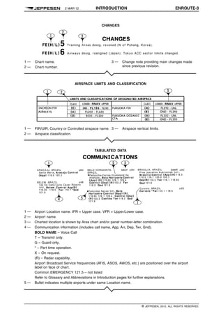 2 MAR 12 INTRODUCTION ENROUTE-3 q$i
CHANGES
1 — Chart name.
2 — Chart number.
3 — Change note providing main changes made
since previous revision.
AIRSPACE LIMITS AND CLASSIFICATION
1 — FIR/UIR, Country or Controlled airspace name. 3 — Airspace vertical limits.
2 — Airspace classification.
1297445655000
TABULATED DATA
1 — Airport Location name. IFR = Upper case. VFR = Upper/Lower case.
2 — Airport name.
3 — Charted location is shown by Area chart and/or panel number-letter combination.
4 — Communication information (includes call name, App, Arr, Dep, Twr, Gnd).
BOLD NAME – Voice Call
T – Transmit only.
G – Guard only.
* – Part time operation.
X – On request.
(R) – Radar capability.
Airport Broadcast Service frequencies (ATIS, ASOS, AWOS, etc.) are positioned over the airport
label on face of chart.
Common EMERGENCY 121.5 – not listed
Refer to Glossary and Abbreviations in Introduction pages for further explanations.
5 — Bullet indicates multiple airports under same Location name.
1329508730203
q$z
© JEPPESEN, 2012. ALL RIGHTS RESERVED.
 