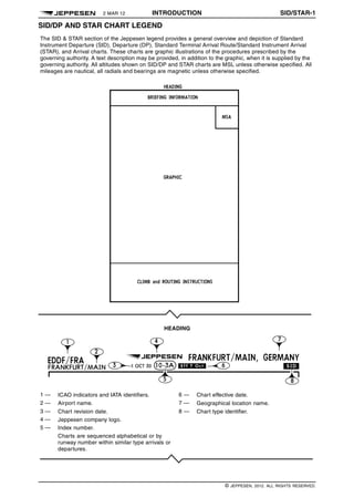 2 MAR 12 INTRODUCTION SID/STAR-1 q$i
SID/DP AND STAR CHART LEGEND
The SID & STAR section of the Jeppesen legend provides a general overview and depiction of Standard
Instrument Departure (SID), Departure (DP), Standard Terminal Arrival Route/Standard Instrument Arrival
(STAR), and Arrival charts. These charts are graphic illustrations of the procedures prescribed by the
governing authority. A text description may be provided, in addition to the graphic, when it is supplied by the
governing authority. All altitudes shown on SID/DP and STAR charts are MSL unless otherwise specified. All
mileages are nautical, all radials and bearings are magnetic unless otherwise specified.
1303320940000
1303320940000
HEADING
1303327466000
1 — ICAO indicators and IATA identifiers. 6 — Chart effective date.
2 — Airport name. 7 — Geographical location name.
3 — Chart revision date. 8 — Chart type identifier.
4 — Jeppesen company logo.
5 — Index number.
Charts are sequenced alphabetical or by
runway number within similar type arrivals or
departures. 1303320940000
1329502730348
q$z
© JEPPESEN, 2012. ALL RIGHTS RESERVED.
 