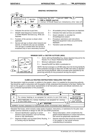 SID/STAR-2 INTRODUCTION 2 MAR 12 q$i
BRIEFING INFORMATION
1 — Indicates the service is part time. 5 — All available primary frequencies are depicted.
6 — Indicates that radar services are available.2 — SID/DP Initial Departure Control Services
or STAR Weather Services (e.g. ATlS) are
depicted.
7 — Airport elevation is provided for
Arrival/Departure airport.
3 — Function of the service is shown when
applicable.
8 — Procedure restrictions and instructions.
Required equipment notes are prominently
displayed.4 — Service call sign is shown when transmit and
receive, or transmit only ops are available.
The call sign is omitted when the service is
broadcast only or has a secondary function.
9 — Transition Level and Altitude.
1303320940000
MINIMUM SAFE or SECTOR ALTITUDE (MSA)
1 — Sector defining Radial/Bearing, always depicted inbound for the
Navaid, Fix or Airport Reference Point (ARP).
2 — Minimum safe/sector altitude.
3 — Navaid/Fix/ARP the MSA is predicated on.
1303320940000
NOTE: Normal coverage is a 25 NM radius from the forming facility/fix.
If the protected coverage is other than 25 NM, that radius is depicted
below the forming facility/fix. MSA is provided when specified by the
governing authority for any procedure serving the airport.
CLIMB and ROUTING INSTRUCTIONS TABULATED TEXT BOX
Text description might be provided, in addition to the graphic, when it is supplied by the governing authority.
Text should be used in conjunction with the graphic to fully understand the procedure to be flown. Neither the
text nor the graphic is a stand alone representation of all instructions, speed, and altitude restrictions, but
are a combined representation of the procedure.
Tabulated Text boxes, which include a wide variety of actions, instructions, or restrictions for the pilot, have
certain common elements of design for SID, DP and STAR procedures.
1 — General identification applying to certain
sections of the procedure, such as Runway,
Arrival or SID identification.
3 — Textual description, which compliments the
graphic-based depictions or unique instructions,
that cannot be graphically represented.
2 — Segment of flight, such as Initial Climb, Routing,
or Landing may be identified.
4 — General restriction that cannot be incorporated
in the graphic or that would enhance
understanding of procedure.
1329502730348
q$z
© JEPPESEN, 2012. ALL RIGHTS RESERVED.
 