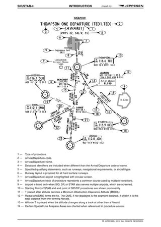 SID/STAR-4 INTRODUCTION 2 MAR 12 q$i
GRAPHIC
1303327466000
1 — Type of procedure.
2 — Arrival/Departure code.
3 — Arrival/Departure name.
4 — Database identifiers are included when different than the Arrival/Departure code or name.
5 — Specified qualifying statements, such as runways, navigational requirements, or aircraft type.
6 — Runway layout is provided for all hard surface runways.
7 — Arrival/Departure airport is highlighted with circular screen.
8 — Arrival/Departure track of procedure represents a common course used by multiple transitions.
9 — Airport is listed only when SID, DP, or STAR also serves multiple airports, which are screened.
10 — Starting Point of STAR and end point of SID/DP procedures are shown prominently.
11 — T placed after altitude denotes a Minimum Obstruction Clearance Altitude (MOCA).
12 — Radial and DME forms the fix. The DME, if not displayed is the segment distance, if shown it is the
total distance from the forming Navaid.
13 — Altitude T is placed when the altitude changes along a track at other than a Navaid.
14 — Certain Special Use Airspace Areas are charted when referenced in procedure source. 1329502730348
q$z
© JEPPESEN, 2012. ALL RIGHTS RESERVED.
 
