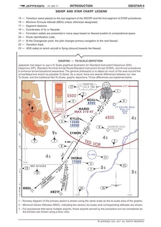 27 JAN 17 INTRODUCTION SID/STAR-5
SID/DP AND STAR CHART LEGEND q$i
15 — Transition name placed on the last segment of the SID/DP and the first segment of STAR procedures.
16 — Minimum Enroute Altitude (MEA) unless otherwise designated.
17 — Segment distance.
18 — Coordinates of fix or Navaids.
19 — Formation radials are presented in many ways based on Navaid position & compositional space.
20 — Route identification code.
21 — At the Changeover point, the pilot changes primary navigation to the next Navaid.
22 — Transition track.
23 — VOR radial on which aircraft is flying inbound towards the Navaid. 1409754014530
1483739290874
q$z
© JEPPESEN, 2012, 2017. ALL RIGHTS RESERVED.
 