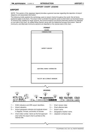 12 APR 13 INTRODUCTION AIRPORT-1 q$i
AIRPORT CHART LEGEND
AIRPORT
NOTE: This section of the Jeppesen legend provides a general overview regarding the depiction of airport
diagrams and associated information.
The following briefly explains the symbology used on airport charts throughout the world. Not all items
explained apply to all charts. The airport chart is divided into specific areas of information as illustrated below.
To enhance the usability for larger airports, the Communications and Airport Planview sections are depicted
on one side of the chart. An added Notes Section along with the Additional Runway Information, Take-off
minimums, and Alternate minimums sections are depicted on the reverse side of the chart.
FORMAT
1303320999000
HEADING
1 — ICAO indicators and IATA airport identifiers.
2 — Airport elevation.
3 — Airport geographic latitude and longitude shown
4 — Chart index number. Same as the first approach
reverse side.
5 — Chart revision date.
6 — Chart effective date.
7 — Airport name.
8 — Geographic location name.
9 — Jeppesen company logo.
in degrees, minutes, and tenths of minutes.
chart when the airport chart is printed on the
1342041780592
q$z
© JEPPESEN, 2012, 2013. ALL RIGHTS RESERVED.
 
