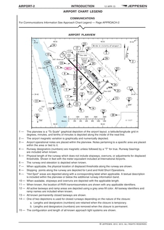 AIRPORT-2 INTRODUCTION 12 APR 13
AIRPORT CHART LEGEND q$i
COMMUNICATIONS
For Communications Information See Approach Chart Legend — Page APPROACH-2
1303320999000
AIRPORT PLANVIEW
1 — The planview is a "To Scale" graphical depiction of the airport layout, a latitude/longitude grid in
degrees, minutes, and tenths of minutes is depicted along the inside of the neat line.
2 — The airport magnetic variation is graphically and numerically depicted.
3 — Airport operational notes are placed within the planview. Notes pertaining to a specific area are placed
within the area or tied to it.
4 — Runway designators (numbers) are magnetic unless followed by a "T" for true. Runway bearings
are included when known.
5 — Physical length of the runway which does not include stopways, overruns, or adjustments for displaced
thresholds. Shown in feet with the meter equivalent included at International Airports.
6 — The runway end elevation is depicted when known.
7 — When applicable, the physical location of displaced thresholds along the runway are shown.
8 — Stopping points along the runway are depicted for Land and Hold Short Operations.
9 — "Hot Spot" areas are depicted along with a corresponding label when applicable. A textual description
is included within the planview or below the additional runway information band.
10 — When available, stopways and overruns are depicted with the applicable length.
11 — When known, the location of RVR transmissometers are shown with any applicable identifiers.
12 — All active taxiways and ramp areas are depicted using a grey area fill color. All taxiway identifiers and
ramp names are included when known.
13 — All known permanently closed taxiways are shown.
14 — One of two depictions is used for closed runways depending on the nature of the closure:
a. Lengths and designators (numbers) are retained when the closure is temporary.
b. Lengths and designators (numbers) are removed when the closure is permanent.
15 — The configuration and length of all known approach light systems are shown. 1363984942909
q$z
© JEPPESEN, 2012, 2013. ALL RIGHTS RESERVED.
 