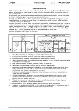AIRPORT-4 INTRODUCTION 2 MAR 12 q$i
TAKE-OFF MINIMUMS
Publication of take-off minimums does not constitute authority for their use by all operators. Each individual
operator is responsible for ensuring that the proper minimums are used based on authorization specific to
their type of operation.
Wide variations exist regarding take-off minimums depending on the governing agency, typically though they
consist of a visibility/ceiling and associated required conditions for use.
Generally, take-off minimums are shown in order of best (lowest) to worst (highest) starting at the top left
and progressing to the bottom right of the format. This applies to the overall minimums box as well as for
a particular runway or set of runways.
Visibilities and ceilings are shown in feet, statute/nautical miles, meters, and kilometers while RVR is shown in
hundreds of feet and whole meters. Values in feet and statute/nautical miles are not labeled, for example;
"RVR50" means 5000 feet RVR, "1" means 1 mile, and "300" means 300 feet. Values in meters are labeled
with an "m" and kilometers with a "km". Altitudes listed within climb gradient requirements are above Mean
Sea Level (MSL). Ceilings specified for take-off are heights Above Airport Level (AAL).
Typical format used for charting take-off minimums:
1 — Take-off minimums header indicating the contents of the minimums box.
2 — Runway number/numbers, minimums below apply to the designated runway.
3 — General conditions, those that affect a wide range of the depicted minimums.
4 — Type of aircraft information is normally depicted here, typically in the form of number of aircraft engines
or aircraft approach categories.
5 — More specific conditions, those that affect only a few of the minimums.
6 — Very specific conditions, those that affect only the minimums directly below.
7 — Ceilings and or RVR/visibilities authorized based on the conditions and runways listed above. When a
ceiling and visibility are listed, both are required. In this format example, these minimums would
represent the "best" (lowest) available take-off minimums.
8 — Ceilings and or visibilities authorized based on the conditions above, minimums typically become
"higher" with less restrictions.
9 — The use of abbreviations is prevalent within the take-off minimums band given that many of the
conditions/restrictions have lengthy explanations. See the Chart Glossary and/or Abbreviations
sections for a more detailed description.
10 — The take-off minimums for a given set of conditions can differ based on aircraft type. Separate
minimums are depicted for each aircraft type scenario.
11 — Usually the term, "Other" is used to describe take-off minimums having no conditions.
12 — This being the farthest minimum box to the right, it would generally contain the highest set of take-off
minimums with the least number of conditions for that particular runway. 1329509537609
q$z
© JEPPESEN, 2012. ALL RIGHTS RESERVED.
 