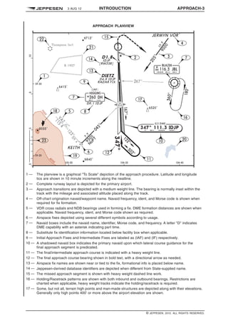 3 AUG 12 INTRODUCTION APPROACH-3
q$i
APPROACH PLANVIEW
1303315984000
1 — The planview is a graphical "To Scale" depiction of the approach procedure. Latitude and longitude
tics are shown in 10 minute increments along the neatline.
2 — Complete runway layout is depicted for the primary airport.
3 — Approach transitions are depicted with a medium weight line. The bearing is normally inset within the
track with the mileage and associated altitude placed along the track.
4 — Off-chart origination navaid/waypoint name. Navaid frequency, ident, and Morse code is shown when
required for fix formation.
5 — VOR cross radials and NDB bearings used in forming a fix. DME formation distances are shown when
applicable. Navaid frequency, ident, and Morse code shown as required.
6 — Airspace fixes depicted using several different symbols according to usage.
7 — Navaid boxes include the navaid name, identifier, Morse code, and frequency. A letter "D" indicates
DME capability with an asterisk indicating part time.
8 — Substitute fix identification information located below facility box when applicable.
9 — Initial Approach Fixes and Intermediate Fixes are labeled as (IAF) and (IF) respectively.
10 — A shadowed navaid box indicates the primary navaid upon which lateral course guidance for the
final approach segment is predicated.
11 — The final/intermediate approach course is indicated with a heavy weight line.
12 — The final approach course bearing shown in bold text, with a directional arrow as needed.
13 — Airspace fix names are shown near or tied to the fix, formational info is placed below name.
14 — Jeppesen-derived database identifiers are depicted when different from State-supplied name.
15 — The missed approach segment is shown with heavy weight dashed line work.
16 — Holding/Racetrack patterns are shown with both inbound and outbound bearings. Restrictions are
charted when applicable, heavy weight tracks indicate the holding/racetrack is required.
17 — Some, but not all, terrain high points and man-made structures are depicted along with their elevations.
Generally only high points 400’ or more above the airport elevation are shown. 1341935460082
q$z
© JEPPESEN, 2012. ALL RIGHTS RESERVED.
 