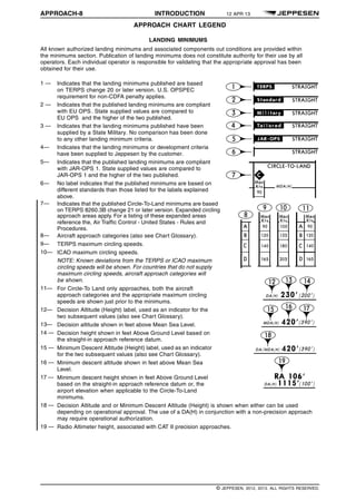 APPROACH-8 INTRODUCTION 12 APR 13
APPROACH CHART LEGEND q$i
LANDING MINIMUMS
All known authorized landing minimums and associated components out conditions are provided within
the minimums section. Publication of landing minimums does not constitute authority for their use by all
operators. Each individual operator is responsible for validating that the appropriate approval has been
obtained for their use.
1 — Indicates that the landing minimums published are based
on TERPS change 20 or later version. U.S. OPSPEC
requirement for non-CDFA penalty applies.
2 — Indicates that the published landing minimums are compliant
. State supplied values are compared to
EU OPS and the higher of the two published.
3 — Indicates that the landing minimums published have been
supplied by a State Military. No comparison has been done
to any other landing minimum criteria.
4— Indicates that the landing minimums or development criteria
have been supplied to Jeppesen by the customer.
5— Indicates that the published landing minimums are compliant
with JAR-OPS 1. State supplied values are compared to
JAR-OPS 1 and the higher of the two published.
6— No label indicates that the published minimums are based on
different standards than those listed for the labels explained
above.
8— Aircraft approach categories (also see Chart Glossary).
9— TERPS max
10— ICAO maximum circling speeds.
NOTE: Known deviations from the TERPS or ICAO maximum
circling speeds will be shown. For countries that do not supply
maximum circling speeds, aircraft approach categories will
be shown.
11— For Circle-To Land only approaches, both the aircraft
approach categories and the appropriate maximum circling
speeds are shown just prior to the minimums.
12— Decision Altitude (Height) label, used as an indicator for the
two subsequent values (also see Chart Glossary).
13— Decision altitude shown in feet above Mean Sea Level.
14 — Decision height shown in feet Above Ground Level based on
the straight-in approach reference datum.
15 — Minimum Descent Altitude (Height) label, used as an indicator
for the two subsequent values (also see Chart Glossary).
16 — Minimum descent altitude shown in feet above Mean Sea
Level.
17 — Minimum descent height shown in feet Above Ground Level
based on the straight-in approach reference datum or, the
airport elevation when applicable to the Circle-To-Land
minimums.
1303315984000
18 — Decision Altitude and or Minimum Descent Altitude (Height) is shown when either can be used
depending on operational approval. The use of a DA(H) in conjunction with a non-precision approach
may require operational authorization.
19 — Radio Altimeter height, associated with CAT II precision approaches.
7— Indicates that the published Circle-To-Land minimums are based
on TERPS 8260.3B change 21 or later version. Expanded circling
approach areas apply. For a listing of these expanded areas
reference the, Air Traffic Control - United States - Rules and
Procedures.
with EU OPS
imum circling speeds.
1364336290092
q$z
© JEPPESEN, 2012, 2013. ALL RIGHTS RESERVED.
 