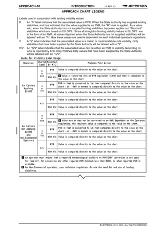 APPROACH-10 INTRODUCTION 12 APR 13
APPROACH CHART LEGEND q$i
Labels used in conjunction with landing visibility values:
R An "R" label indicates that the associated value is RVR. When the State Authority has supplied landing
visibilities, and has indicated that the value supplied is an RVR, the "R" label is applied. As a value
add, when the State Authority has not supplied landing visibilities Jeppesen applies our "Standard"
visibilities which are based on EU OPS. Since all straight-in landing visibility values in EU OPS are
in the form of an RVR, all values depicted when the State Authority has not supplied visibilities will be
labeled’ with an "R". How these values are used is dependent on each individual operators regulations.
V A "V" label indicates that the associated value is a metric or nautical/statute mile visibility. Only
visibilities that have been supplied by the State Authority will be labeled with a "V".
R/V An "R/V" label indicates that the associated value can be either an RVR or visibility depending on
what is reported by ATC. Only RVR/Vis ibility values that have been supplied by the State Authority
will be labeled with an "R/V".
1329255929370
1364336290092
q$z
© JEPPESEN, 2012, 2013. ALL RIGHTS RESERVED.
 