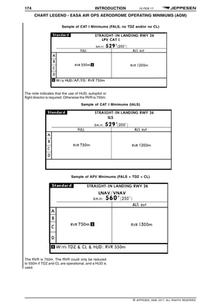 174 INTRODUCTION 10 FEB 17
CHART LEGEND - EASA AIR OPS AERODROME OPERATING MINIMUMS (AOM) q$i
Sample of CAT I Minimums (FALS, no TDZ and/or no CL)
1484567554702
The note indicates that the use of HUD, autopilot or
flight director is required. Otherwise the RVR is 750m.
Sample of CAT I Minimums (IALS)
1484567554702
Sample of APV Minimums (FALS + TDZ + CL)
1484567554702
The RVR is 750m. The RVR could only be reduced
to 550m if TDZ and CL are operational, and a HUD is
used.
q$z
© JEPPESEN, 2008, 2017. ALL RIGHTS RESERVED.
 