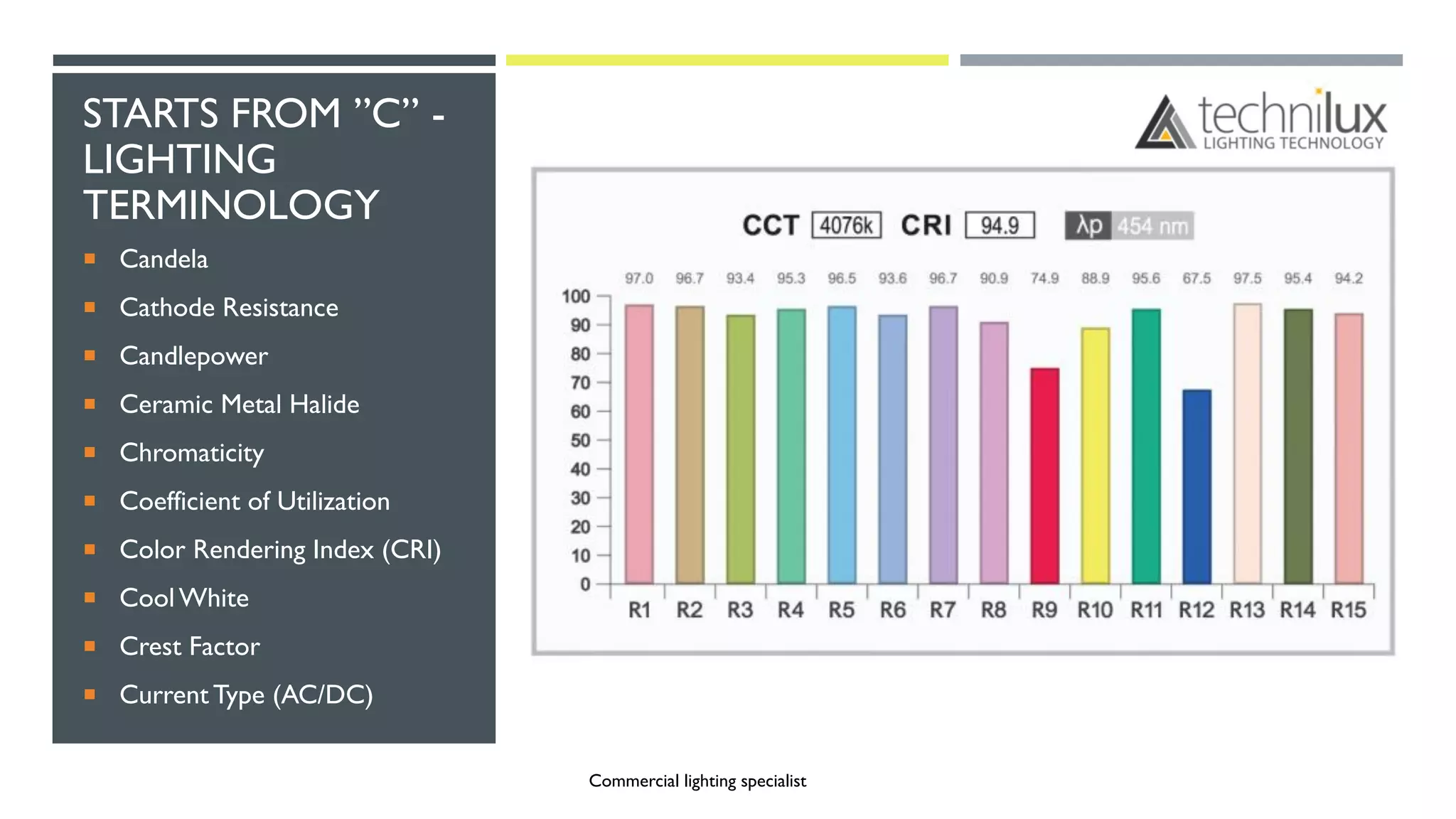 STARTS FROM ”C” -
LIGHTING
TERMINOLOGY
 Candela
 Cathode Resistance
 Candlepower
 Ceramic Metal Halide
 Chromaticity
 Coefficient of Utilization
 Color Rendering Index (CRI)
 CoolWhite
 Crest Factor
 Current Type (AC/DC)
Commercial lighting specialist
 