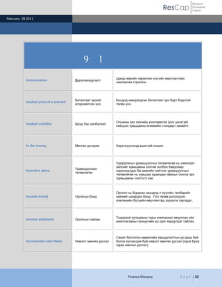 ResCap
February 28 2011
Finance Glossary P a g e | 52
Resource
Investment
Capital
9 I
Immunization Дархлаажуулалт
Цэвэр өөрийн хөрөнгөө хүүгийн өөрчлөлтөөс
хамгаалах стратеги.
Implied price of a warrant
Баталгаат эрхийг
илэрхийлсэн үнэ
Бондод хавсрагдсан баталгаат эрх бүрт бодитой
төлөх үнэ.
Implied volatility Шууд бус хэлбэлзэл
Опшины зах зээлийн үнэлэмжтэй (үнэ цэнэтэй)
нийцсэн хувьцааны өгөөжийн стандарт хазайлт.
In the money Mөнгөн доторхи Хэрэгжүүлэхэд ашигтай опшин.
Incentive plans
Урамшууллын
төлөвлөгөө
Удирдлагын урамшууллын төлөвлөгөө нь нэмэгдэл
хөлсийг хувьцааны үнэтэй холбох байдлаар
хэрэгжүүлдэг ба хамгийн нийтлэг урамшууллын
төлөвлөгөө нь хувьцаа худалдан авахыг сонгох эрх
(хувьцааны сонголт) юм.
Income bonds Орлогын бонд
Орлого нь бүрдсэн нөхцөлд л хүүгийн төлбөрийг
хийхийг шаардах бонд. Гол төлөв доголдсон
компанийн бүтцийн өөрчлөлтөд зориулж гаргадаг.
Income statement Орлогын тайлан
Тодорхой хугацааны турш компаниас явуулсан үйл
ажиллагааны санхүүгийн үр дүнг харуулдаг тайлан.
Incremental cash flows Нэмэлт мөнгөн урсгал
Санал болгосон хөрөнгийн зарцуулалтын үр дүнд бий
болох хүлээгдэж буй нэмэлт мөнгөн урсгал (орох буюу
гарах мөнгөн урсгал).
 