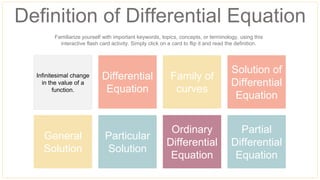 Definition of Differential Equation
Differential
General
Solution
Differential
Equation
Particular
Solution
Family of
curves
Ordinary
Differential
Equation
Solution of
Differential
Equation
Partial
Differential
Equation
Familiarize yourself with important keywords, topics, concepts, or terminology, using this
interactive flash card activity. Simply click on a card to flip it and read the definition.
Infinitesimal change
in the value of a
function.
 