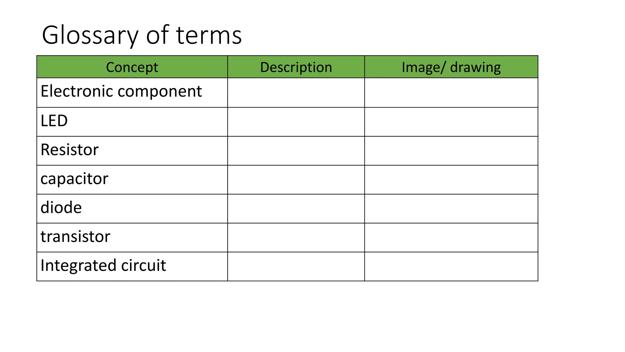 Glossary Electronic basic components.pptx