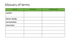 Glossary of terms
Concept Description Image/ drawing
switch
Zener diode
servomotor
transistor