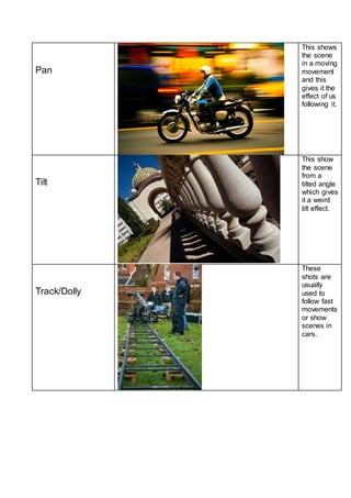 Pan 
This shows 
the scene 
in a moving 
movement 
and this 
gives it the 
effect of us 
following it. 
Tilt 
This show 
the scene 
from a 
tilted angle 
which gives 
it a weird 
tilt effect. 
Track/Dolly 
These 
shots are 
usually 
used to 
follow fast 
movements 
or show 
scenes in 
cars. 
 