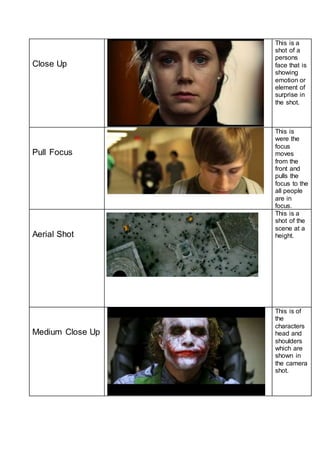 Close Up 
This is a 
shot of a 
persons 
face that is 
showing 
emotion or 
element of 
surprise in 
the shot. 
Pull Focus 
This is 
were the 
focus 
moves 
from the 
front and 
pulls the 
focus to the 
all people 
are in 
focus. 
Aerial Shot 
This is a 
shot of the 
scene at a 
height. 
Medium Close Up 
This is of 
the 
characters 
head and 
shoulders 
which are 
shown in 
the camera 
shot. 
 