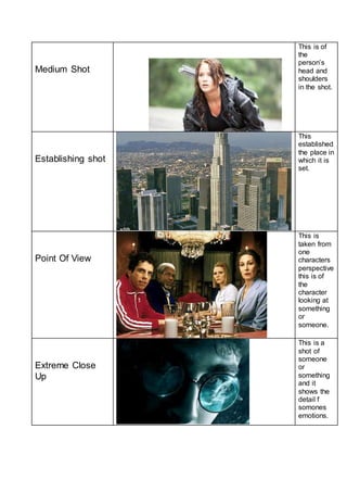 Medium Shot 
This is of 
the 
person’s 
head and 
shoulders 
in the shot. 
Establishing shot 
This 
established 
the place in 
which it is 
set. 
Point Of View 
This is 
taken from 
one 
characters 
perspective 
this is of 
the 
character 
looking at 
something 
or 
someone. 
Extreme Close 
Up 
This is a 
shot of 
someone 
or 
something 
and it 
shows the 
detail f 
somones 
emotions. 
 