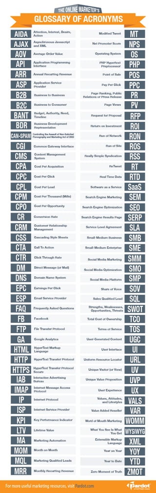 Glossary of acronyms