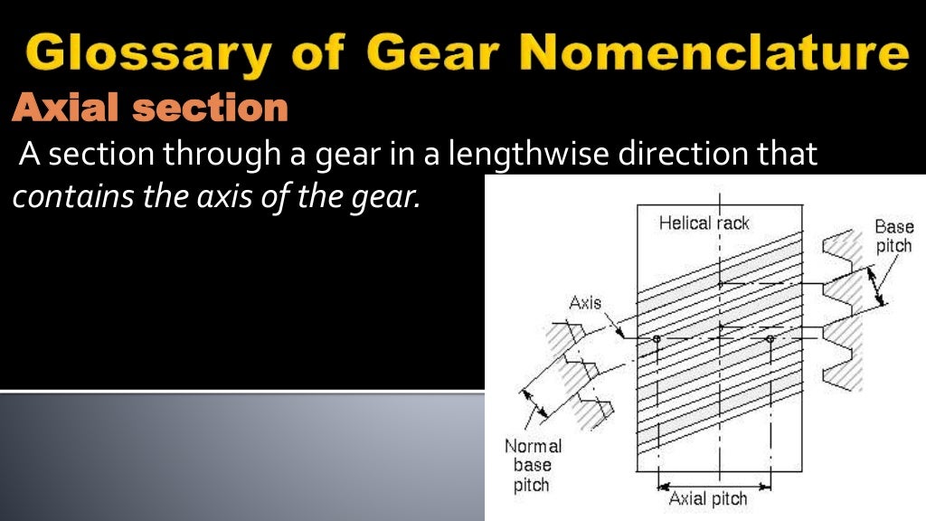 Glossary of gear nomenclature