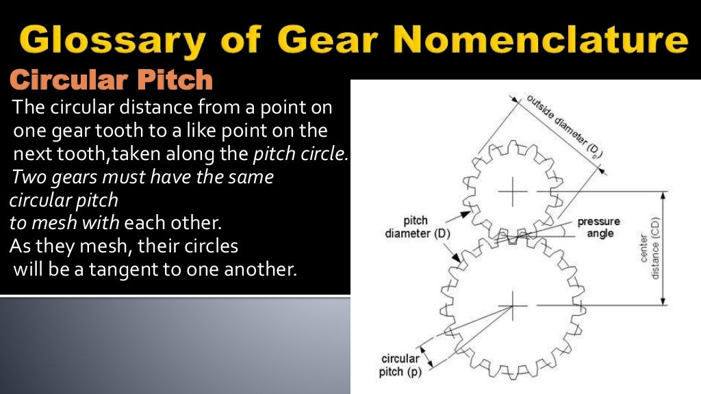 Glossary of gear nomenclature