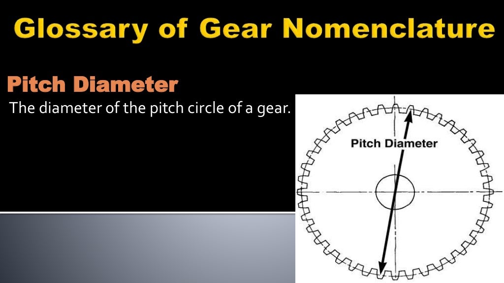 Glossary of gear nomenclature