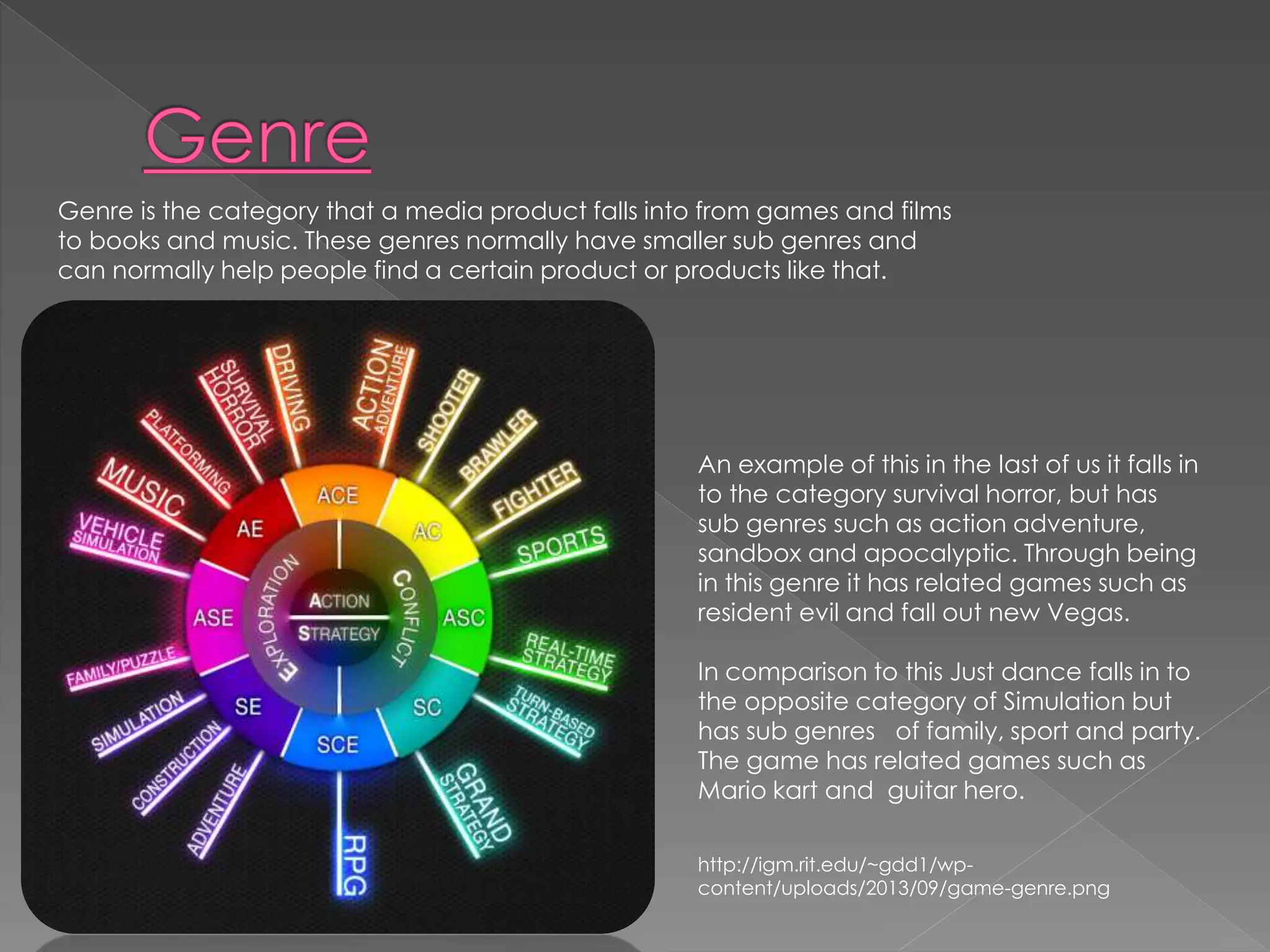 Genre is the category that a media product falls into from games and films 
to books and music. These genres normally have smaller sub genres and 
can normally help people find a certain product or products like that. 
An example of this in the last of us it falls in 
to the category survival horror, but has 
sub genres such as action adventure, 
sandbox and apocalyptic. Through being 
in this genre it has related games such as 
resident evil and fall out new Vegas. 
In comparison to this Just dance falls in to 
the opposite category of Simulation but 
has sub genres of family, sport and party. 
The game has related games such as 
Mario kart and guitar hero. 
http://igm.rit.edu/~gdd1/wp-content/ 
uploads/2013/09/game-genre.png 
 