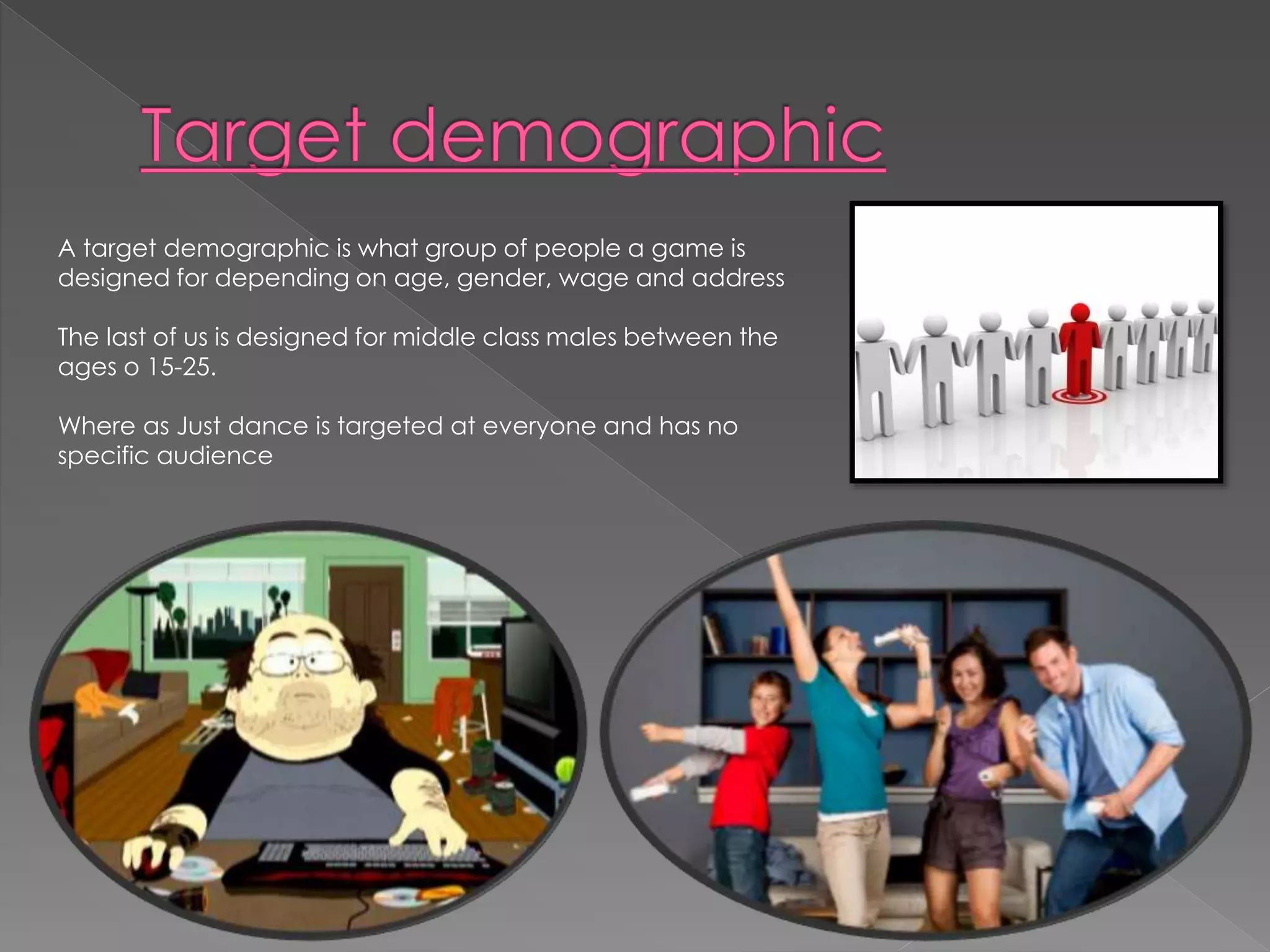 A target demographic is what group of people a game is 
designed for depending on age, gender, wage and address 
The last of us is designed for middle class males between the 
ages o 15-25. 
Where as Just dance is targeted at everyone and has no 
specific audience 
