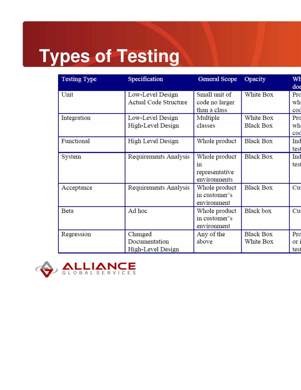 Glossary of Testing Terms and Concepts