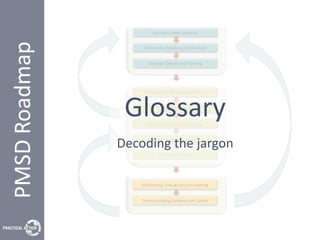 Glossary
Decoding the jargon
 