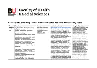 Glossary of Computing Terms: Professor Debbie Holley and Dr Anthony Basiel
Term Meaning Source Academic Reference Google Translation
Artificial
Intellige
nce
AI - The subfield of computer science
concerned with the
concepts and methods of symbolic
inference by computer and
symbolic knowledge
representation for use in making inferen
ces.
AI can be seen as an attempt to model
aspects of human thought on
computers. It is also sometimes defined
as trying to solve by computer any
problem that a human can solve faster.
The term was coined by Stanford
Professor John McCarthy, a leading AI
researcher.
Examples of AI problems are computer
vision (building a system that can
understand images as well as a human)
and natural language
processing (building a system that can
understand and speak a
human language as well as a human).
These may appear to be modular, but
https://www.computer-
dictionary-
online.org/definitions-
a/artificial-
intelligence.html
https://eprints.ugd.edu.mk/id/eprint/28047
This report proposes an operational
definition of artificial intelligence to be
adopted in the context of AI Watch, the
Commission knowledge service to monitor
the development, uptake and impact of
artificial intelligence for Europe. The
definition, which will be used as a basis for
the AI Watch monitoring activity, is
established by means of a flexible
scientific methodology that allows regular
revision. The operational definition is
constituted by a concise taxonomy and a
list of keywords that characterise the core
domains of the AI research field, and
transversal topics such as applications of
the former or ethical and philosophical
considerations, in line with the wider
monitoring objective of AI Watch. The AI
taxonomy is designed to inform the AI
landscape analysis and will expectedly
detect AI applications in neighbour
technological domains such as robotics (in
a broader sense), neuroscience or internet
of things. The starting point to develop the
operational definition is the definition of AI
IA: el subcampo de las ciencias de la
computación que se ocupa de los
conceptos y métodos de inferencia
simbólica por computadora y la
representación del conocimiento
simbólico para su uso al hacer
inferencias. La IA puede verse como
un intento de modelar aspectos del
pensamiento humano en las
computadoras. A veces también se
define como tratar de resolver por
computadora cualquier problema que
un humano pueda resolver más
rápido. El término fue acuñado por el
profesor de Stanford John McCarthy,
un destacado investigador de IA.
Ejemplos de problemas de IA son la
visión por computadora (construir un
sistema que pueda entender
imágenes tan bien como un ser
humano) y el procesamiento del
lenguaje natural (construir un sistema
que pueda entender y hablar un
lenguaje humano tan bien como un
ser humano). Estos pueden parecer
modulares, pero todos los intentos
hasta ahora (1993) para resolverlos
se han basado en la cantidad de
información de contexto e
"inteligencia" que parecen requerir.
 