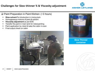 Slow Thinner
container
Challenges for Slow thinner % & Viscosity adjustment
 Paint Preparation in Paint Kitchen: (~3 hours)
 Slow solvent % introduction in mixing tank
 Homogeneous mixture of paint & solvent
 Viscosity adjustment as per DOE
 Transfer the paint in main tank for robotpainting
 Paint application by robot & bake the cabin inoven
 Final output check on cabin
21 5/25/2017 Ashok Leyland Presentation
 