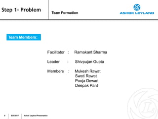 Step 1- Problem Team Formation
Team Members:
6 5/25/2017 Ashok Leyland Presentation
Facilitator : Ramakant Sharma
Leader : Shivpujan Gupta
Members : Mukesh Rawat
Swati Rawat
Pooja Dewari
Deepak Pant
 