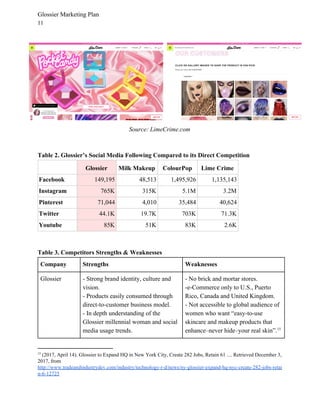 Glossier Marketing Plan
11
Source: LimeCrime.com
Table 2. Glossier’s Social Media Following Compared to its Direct Competition
Glossier Milk Makeup ColourPop Lime Crime
Facebook 149,195 48,513 1,495,926 1,135,143
Instagram 765K 315K 5.1M 3.2M
Pinterest 71,044 4,010 35,484 40,624
Twitter 44.1K 19.7K 703K 71.3K
Youtube 85K 51K 83K 2.6K
Table 3. Competitors Strengths & Weaknesses
Company Strengths Weaknesses
Glossier - Strong brand identity, culture and
vision.
- Products easily consumed through
direct-to-customer business model.
- In depth understanding of the
Glossier millennial woman and social
media usage trends.
- No brick and mortar stores.
-e-Commerce only to U.S., Puerto
Rico, Canada and United Kingdom.
- Not accessible to global audience of
women who want “​easy-to-use
skincare and makeup products that
enhance–never hide–your real skin”.15
15
​(2017, April 14). Glossier to Expand HQ in New York City, Create 282 Jobs, Retain 61 .... Retrieved December 3,
2017, from
http://www.tradeandindustrydev.com/industry/technology-r-d/news/ny-glossier-expand-hq-nyc-create-282-jobs-retai
n-6-12725
 