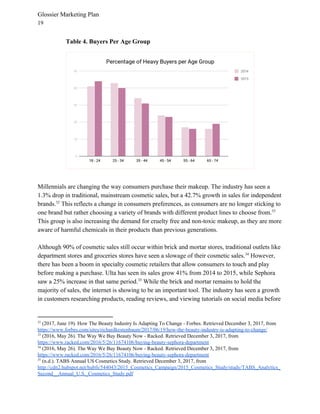Glossier Marketing Plan
19
Table 4. Buyers Per Age Group
Millennials are changing the way consumers purchase their makeup. The industry has seen a
1.3% drop in traditional, mainstream cosmetic sales, but a 42.7% growth in sales for independent
brands. This reflects a change in consumers preferences, as consumers are no longer sticking to32
one brand but rather choosing a variety of brands with different product lines to choose from.33
This group is also increasing the demand for cruelty free and non-toxic makeup, as they are more
aware of harmful chemicals in their products than previous generations.
Although 90% of cosmetic sales still occur within brick and mortar stores, traditional outlets like
department stores and groceries stores have seen a slowage of their cosmetic sales. However,34
there has been a boom in specialty cosmetic retailers that allow consumers to touch and play
before making a purchase. Ulta has seen its sales grow 41% from 2014 to 2015, while Sephora
saw a 25% increase in that same period. While the brick and mortar remains to hold the35
majority of sales, the internet is showing to be an important tool. The industry has seen a growth
in customers researching products, reading reviews, and viewing tutorials on social media before
32
(2017, June 19). How The Beauty Industry Is Adapting To Change - Forbes. Retrieved December 3, 2017, from
https://www.forbes.com/sites/richardkestenbaum/2017/06/19/how-the-beauty-industry-is-adapting-to-change/
33
(2016, May 26). The Way We Buy Beauty Now - Racked. Retrieved December 3, 2017, from
https://www.racked.com/2016/5/26/11674106/buying-beauty-sephora-department
34
(2016, May 26). The Way We Buy Beauty Now - Racked. Retrieved December 3, 2017, from
https://www.racked.com/2016/5/26/11674106/buying-beauty-sephora-department
35
(n.d.). TABS Annual US Cosmetics Study. Retrieved December 3, 2017, from
http://cdn2.hubspot.net/hubfs/544043/2015_Cosmetics_Campaign/2015_Cosmetics_Study/study/TABS_Analytics_
Second__Annual_U.S._Cosmetics_Study.pdf
 