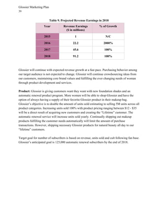 Glossier Marketing Plan
39
Table 9. Projected Revenue Earnings in 2018
Year Revenue Earnings
($ in millions)
% of Growth
2015 1 N/C
2016 22.2 2000%
2017 45.6 100%
2018 91.2 100%
Glossier will continue with expected revenue growth at a fast pace. Purchasing behavior among
our target audience is not expected to change. Glossier will continue crowdsourcing ideas from
our customers, maintaining core brand values and fulfilling the ever changing needs of woman
through product development and services.
Product: ​Glossier is giving customers want they want with new foundation shades and an
automatic renewal product program. More women will be able to shop Glossier and have the
option of always having a supply of their favorite Glossier product in their makeup bag.
Glossier’s objective is to double the amount of units sold estimating to selling 5M units across all
product categories. Increasing units sold 100% with product pricing ranging between $12 - $35
will be a direct result of acquiring new customers and creating the “Lifetime” customer. The
automatic renewal service will increase units sold yearly. Continually shipping out makeup
products fulfilling the customer needs automatically will limit the amount of purchase
transactions. However, shipping necessary Glossier products for natural beauty all day to our
“lifetime” customers.
Target goal for number of subscribers is based on revenue, units sold and cult following fan base.
Glossier’s anticipated goal is 125,000 automatic renewal subscribers by the end of 2018.
 