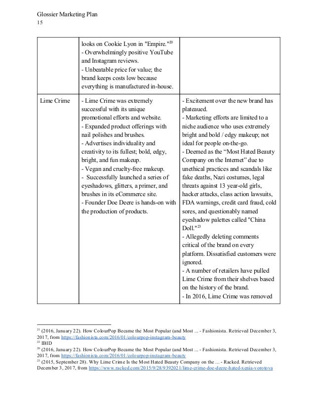 Glossier Marketing Plan Glossier Marketing Plan