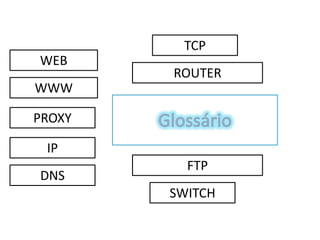 TCP
WEB
        ROUTER
WWW

PROXY

 IP
          FTP
DNS
        SWITCH
 