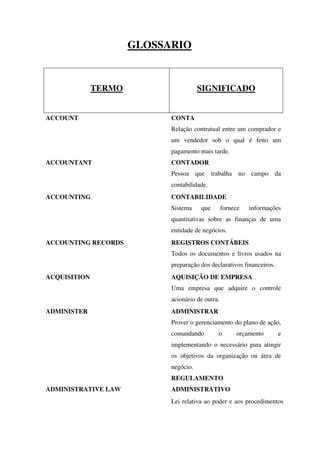 GLOSSARIO


              TERMO                    SIGNIFICADO


ACCOUNT                     CONTA
                            Relação contratual entre um comprador e
                            um vendedor sob o qual é feito um
                            pagamento mais tarde.
ACCOUNTANT                  CONTADOR
                            Pessoa que trabalha         no   campo     da
                            contabilidade.
ACCOUNTING                  CONTABILIDADE
                            Sistema    que        fornece    informações
                            quantitativas sobre as finanças de uma
                            entidade de negócios.
ACCOUNTING RECORDS          REGISTROS CONTÁBEIS
                            Todos os documentos e livros usados na
                            preparação dos declarativos financeiros.
ACQUISITION                 AQUISIÇÃO DE EMPRESA
                            Uma empresa que adquire o controle
                            acionário de outra.
ADMINISTER                  ADMINISTRAR
                            Prover o gerenciamento do plano de ação,
                            comandando        o        orçamento        e
                            implementando o necessário para atingir
                            os objetivos da organização ou área de
                            negócio.
                            REGULAMENTO
ADMINISTRATIVE LAW          ADMINISTRATIVO
                            Lei relativa ao poder e aos procedimentos
 