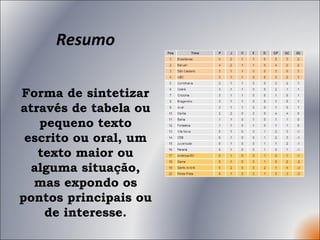 Resumo Forma de sintetizar através de tabela ou pequeno texto escrito ou oral, um texto maior ou alguma situação, mas expondo os pontos principais ou de interesse. 