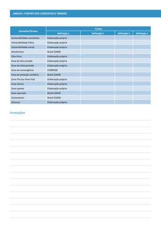 ANEXO I. Fontes dos conceitos e termos
Conceitos/Termos
Fontes
Definição 1 Definição 2 Definição 3 Definição 4
Vulnerabilidade econômica Elaboração própria
Vulnerabilidade física Elaboração própria
Vulnerabilidade social Elaboração própria
Xerotérmico Brasil (2009)
Zika Vírus Elaboração própria
Zona de alta pressão Elaboração própria
Zona de baixa pressão Elaboração própria
Zona de convergência COBRADE
Zona de proteção sanitária Brasil (2009)
Zona fria (ou Área fria) Elaboração própria
Zona morna Elaboração própria
Zona quente Elaboração própria
Zona saturada Brasil (2009)
Zoneamento Brasil (2009)
Zoonose Elaboração própria
Anotações
 