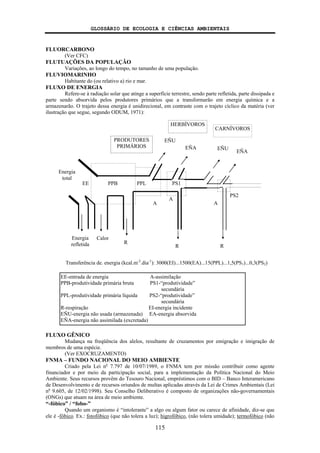 GLOSSÁRIO DE ECOLOGIA E CIÊNCIAS AMBIENTAIS
115
FLUORCARBONO
(Ver CFC)
FLUTUAÇÕES DA POPULAÇÃO
Variações, ao longo do tempo, no tamanho de uma população.
FLUVIOMARINHO
Habitante do (ou relativo a) rio e mar.
FLUXO DE ENERGIA
Refere-se à radiação solar que atinge a superfície terrestre, sendo parte refletida, parte dissipada e
parte sendo absorvida pelos produtores primários que a transformarão em energia química e a
armazenarão. O trajeto dessa energia é unidirecional, em contraste com o trajeto cíclico da matéria (ver
ilustração que segue, segundo ODUM, 1971):
FLUXO GÊNICO
Mudança na freqüência dos alelos, resultante de cruzamentos por emigração e imigração de
membros de uma espécie.
(Ver EXOCRUZAMENTO)
FNMA – FUNDO NACIONAL DO MEIO AMBIENTE
Criado pela Lei no
7.797 de 10/07/1989, o FNMA tem por missão contribuir como agente
financiador e por meio da participação social, para a implementação da Política Nacional do Meio
Ambiente. Seus recursos provêm do Tesouro Nacional, empréstimos com o BID – Banco Interamericano
de Desenvolvimento e de recursos oriundos de multas aplicadas através da Lei de Crimes Ambientais (Lei
no
9.605, de 12/02/1998). Seu Conselho Deliberativo é composto de organizações não-governamentais
(ONGs) que atuam na área de meio ambiente.
“-fóbico” / “fobo-”
Quando um organismo é “intolerante” a algo ou algum fator ou carece de afinidade, diz-se que
ele é -fóbico. Ex.: fotofóbico (que não tolera a luz); higrofóbico, (não tolera umidade); termofóbico (não
EE-entrada de energia A-assimilação
PPB-produtividade primária bruta PS1-“produtividade”
secundária
PPL-produtividade primária líquida PS2-“produtividade”
secundária
R-respiração EI-energia incidente
EÑU-energia não usada (armazenada) EA-energia absorvida
EÑA-energia não assimilada (excretada)
Transferência de. energia (kcal.m-2
.dia-1
): 3000(EI)...1500(EA)...15(PPL)...1,5(PS1)...0,3(PS2)
Energia
total
EE
Energia
refletida
Calor
R
R R
EÑU
EÑA EÑU
EÑA
PPB PPL PS1
PS2
A
AA
PRODUTORES
PRIMÁRIOS
HERBÍVOROS
CARNÍVOROS
 