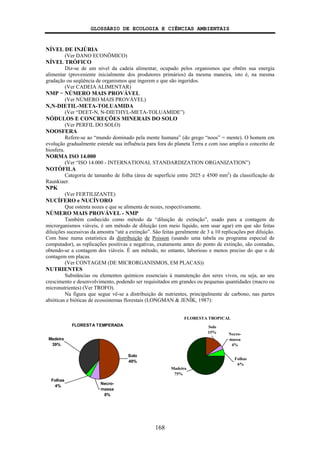 GLOSSÁRIO DE ECOLOGIA E CIÊNCIAS AMBIENTAIS
168
NÍVEL DE INJÚRIA
(Ver DANO ECONÔMICO)
NÍVEL TRÓFICO
Diz-se de um nível da cadeia alimentar, ocupado pelos organismos que obtêm sua energia
alimentar (proveniente inicialmente dos produtores primários) da mesma maneira, isto é, na mesma
gradação ou seqüência de organismos que ingerem e que são ingeridos.
(Ver CADEIA ALIMENTAR)
NMP − NÚMERO MAIS PROVÁVEL
(Ver NÚMERO MAIS PROVÁVEL)
N,N-DIETIL-META-TOLUAMIDA
(Ver “DEET-N, N-DIETHYL-META-TOLUAMIDE”)
NÓDULOS E CONCREÇÕES MINERAIS DO SOLO
(Ver PERFIL DO SOLO)
NOOSFERA
Refere-se ao “mundo dominado pela mente humana” (do grego “noos” = mente). O homem em
evolução gradualmente estende sua influência para fora do planeta Terra e com isso amplia o conceito de
biosfera.
NORMA ISO 14.000
(Ver “ISO 14.000 - INTERNATIONAL STANDARDIZATION ORGANIZATION”)
NOTÓFILA
Categoria de tamanho de folha (área de superfície entre 2025 e 4500 mm2
) da classificação de
Raunkiaer.
NPK
(Ver FERTILIZANTE)
NUCÍFERO e NUCÍVORO
Que ostenta nozes e que se alimenta de nozes, respectivamente.
NÚMERO MAIS PROVÁVEL - NMP
Também conhecido como método da “diluição de extinção”, usado para a contagem de
microrganismos viáveis, é um método de diluição (em meio líquido, sem usar agar) em que são feitas
diluições sucessivas da amostra “até a extinção”. São feitas geralmente de 3 a 10 replicações por diluição.
Com base numa estatística da distribuição de Poisson (usando uma tabela ou programa especial de
computador), as replicações positivas e negativas, exatamente antes do ponto de extinção, são contadas,
obtendo-se a contagem dos viáveis. É um método, no entanto, laborioso e menos preciso do que o de
contagem em placas.
(Ver CONTAGEM (DE MICRORGANISMOS, EM PLACAS))
NUTRIENTES
Substâncias ou elementos químicos essenciais à manutenção dos seres vivos, ou seja, ao seu
crescimento e desenvolvimento, podendo ser requisitados em grandes ou pequenas quantidades (macro ou
micronutrientes) (Ver TROFO).
Na figura que segue vê-se a distribuição de nutrientes, principalmente de carbono, nas partes
abióticas e bióticas de ecossistemas florestais (LONGMAN & JENÍK, 1987):
FLORESTA TEMPERADA
Madeira
39%
Solo
49%
Folhas
4%
Necro-
massa
8%
FLORESTA TROPICAL
Folhas
6%
Necro-
massa
4%
Solo
15%
Madeira
75%
 