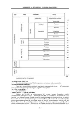 GLOSSÁRIO DE ECOLOGIA E CIÊNCIAS AMBIENTAIS
232
(Ver EXTINÇÃO EM MASSA)
TEMPO LETAL (ou LT50)
Tempo necessário para matar 50% dos organismos-testes numa dada concentração.
TENDÊNCIA EXPONENCIAL
Numa série temporal é uma tendência descrita por uma equação da forma y = ab2
; aparecendo
como uma linha reta quando plotada em papel de gráfico semilogaritmo.
TENSÃO ECOLÓGICA
(Ver ECOTONO)
TEOREMA DO VALOR MARGINAL
Modelos da previsão de comportamento de espécies animais forrageiras, criados
simultâneamente por alguns ecólogos e denominado, em 1976 por E.L.Charnov, de “teorema do valor
marginal”. Diz respeito à taxa de extração de energia de um forrageador, no momento em que ele deixa o
local restrito do recurso (usualmente energia ou alimento). Parte-se da premissa de que um forrageador
ótimo, maximizará a aquisição do recurso que ocorre em diversos locais (sítios ou “manchas”) no seu
habitat. Ao se mover de um local para outro o forrageador não estará adquirindo energia. Quando o
animal atinge o local do recurso, a taxa inicial de sua extração será elevada, decrescendo à medida que o
EON ERA PERÍODO ÉPOCA
24
33
54
65
248
OligocenoPaleógeno
Mioceno
FANEROZÓICO
CENOZÓICOPALEOZÓICO
Terciário
Quaternário
Neógeno
Holoceno (ou Recente)
Pleistoceno
Plioceno
Eoceno
Paleoceno
Cretáceo
Jurássico
Triássico
Permiano
Carbonífero
Devoniano
Siluriano
Ordoviciano
Cambriano
MESO-
ZÓICO
PROTE-
ROZÓICO
ARQUE-
ANO
0,01
1,8
5,3
142
206
290
354
417
443
495
545
2.500
4.560
M.a.
 