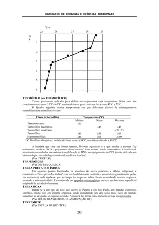 GLOSSÁRIO DE ECOLOGIA E CIÊNCIAS AMBIENTAIS
235
TERMÓFILO (ou TERMOFÍLICO)
Termo geralmente aplicado para definir microrganismos cuja temperatura ótima para seu
crescimento está entre 55°C e 65°C; muitos deles em geral, toleram faixa entre 45°C e 75°C.
O Quadro seguinte mostra temperaturas em que diferentes classes de microrganismos
termofílicos (ou termófilos) vivem:
Classe de termófilos Temperatura (o
C)
Mínima Ótima Máxima
Termotolerante <30
Termofílico facultativo <45 >45
Termofílico moderado <70...75
Termofílico ≥40 ≥55 ≥65
Hipertermofílico ≥40 ≥65 ≥70*
* O Bacillus caldolyticus, isolado de fonte termal a 84°C, tem sido cultivado a 105°C.
A bactéria que vive em fontes termais, Thermus aquaticus é a que produz a enzima Taq
polimerase, usada no “PCR – polymerase chain reaction”. Esta enzima, sendo termoestável, é reutilizável,
atendendo às condições necessárias à amplificação do DNA, no equipamento de PCR (muito utilizado em
biotecnologia, microbiologia ambiental, medicina legal etc).
(Ver CRIÓFILO)
TERPENÓIDES
(Ver DEFESA QUÍMICA)
TERRA PRETA DOS ÍNDIOS
Em algumas poucas localidades na amazônia (às vezes próximas a aldeias indígenas), é
encontrada a “terra preta dos índios”, um trecho de latossolo caolinítico amarelo (originariamente pobre
em nutrientes) onde supõe-se que ao longo do tempo os índios foram acumulando matéria orgânica,
tornando o solo muito fértil. É considerado um epipedon antropogênico, ou seja, um horizonte superficial
originado de atividades humanas.
TERRA ROXA
Refere-se a um tipo de solo que ocorre no Paraná e em São Paulo, em grandes extensões,
laterítico, muito rico em matéria orgânica, sendo considerado um dos solos mais ricos do mundo,
suscetível ao desgaste, se exposto à erosão. A maioria das terras roxas incluem-se hoje nos nitossolos.
(Ver SOLOS BRASILEIROS, CLASSIFICAÇÃO DE))
TERREMOTO
(Ver ESCALA DE RICHTER)
25 26 27 28 29
o
C→
m
↓
1
2
3
4
5
6
 