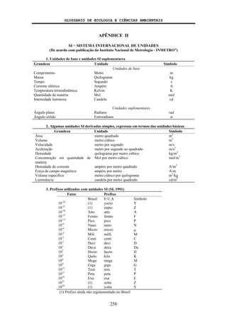 GLOSSÁRIO DE ECOLOGIA E CIÊNCIAS AMBIENTAIS
258
APÊNDICE II
SI − SISTEMA INTERNACIONAL DE UNIDADES
(De acordo com publicação do Instituto Nacional de Metrologia - INMETRO”)
1. Unidades de base e unidades SI suplementares
Grandeza Unidade Símbolo
Unidades de base
Comprimento Metro m
Massa Quilograma kg
Tempo Segundo s
Corrente elétrica Ampère A
Temperatura termodinâmica Kelvin K
Quantidade de matéria Mol mol
Intensidade luminosa Candela cd
Unidades suplementares
Ângulo plano Radiano rad
Ângulo sólido Esterradiano sr
2. Algumas unidades SI derivadas simples, expressas em termos das unidades básicas
Grandeza Unidade Símbolo
Área metro quadrado m2
Volume metro cúbico m3
Velocidade metro por segundo m/s
Aceleração metro por segundo ao quadrado m/s2
Densidade quilograma por metro cúbico kg/m3
Concentração em quantidade de
matéria
Mol por metro cúbico mol/m3
Densidade de corrente ampère por metro quadrado A/m2
Força de campo magnético ampère por metro A/m
Volume específico metro cúbico por quilograma m3
/kg
Luminância candela por metro quadrado cd/m2
3. Prefixos utilizados com unidades SI (SI, 1991)
Fator Prefixo
Brasil E U A Símbolo
10-24
(1) yocto Y
10-21
(1) zepto Z
10-18
Atto atto A
10-15
Femto femto F
10-12
Pico pico P
10-9
Nano nano N
10-6
Micro micro μ
10-3
Mili milli M
10-2
Centi centi C
10-1
Deci deci D
101
Deca deca Da
102
Hecto hecto H
103
Quilo kilo K
106
Mega mega M
109
Giga giga G
1012
Terá tera T
1015
Peta peta P
1018
Exa exa E
1021
(1) zetta Z
1024
(1) yotta Y
(1) Prefixo ainda não regulamentado no Brasil
 