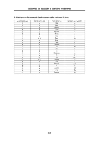 GLOSSÁRIO DE ECOLOGIA E CIÊNCIAS AMBIENTAIS
262
8. Alfabeto grego. Letras que são freqüentemente usadas em termos técnicos.
MAIÚSCULAS MINÚSCULAS PRONÚNCIA NOSSO ALFABETO
A α Alfa a
B β Beta b
Γ γ Gama g
Δ δ Delta d
Ε ε Epsilon e
Ζ ζ Dzéta z
Η η Eta e
Θ θ ϑ Teta th
Ι ι Iota i
Κ κ Capa k
Λ λ Lambda l
Μ μ Mi m
Ν ν Nu n
Ξ ξ Cs x
Ο ο Ômicron o
Π π Pi P
Ρ ρ Ro rh, r
Σ σ ς Sigma S
Τ τ Tau T
Υ υ Ípsilon y, u
Φ φ Fi F
Χ χ qui, ki Kh
Ψ ψ Psi Ps
Ω ω Ômega O
 