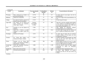 GLOSSÁRIO DE ECOLOGIA E CIÊNCIAS AMBIENTAIS
269
... continuação
LAGO Localização Área aproximada
km2
Profundidade
máxima
m
Altitude
m
Característica(s) relevante(s)
Winnipeg Parte centro-sul do Canadá, na
província de Manitoba
23.750 36 217 A maior parte de suas águas vem do rio
Saskatchewan
Balkhash Sudeste do Casaquistão 18.200 25 340 Seu nível d’água oscila estacionalmente, em
3 m
Ladoga Na região de Karelia, noroeste da
Rússia, à leste do mar Báltico
17.675 230 5 O maior lago da Europa
Lago Chad Nas bordas sul do deserto de
Saara, limitado por Camarões,
Chad, Níger e Nigéria
Variável
(de 10.000 a
25.000)
10 280 Lago raso, com área variando muito durante
o ano, estando em encolhimento devido ao
uso da água para irrigação. Há 10.000 anos
atrás tinha profundidade de 50 m
Eyre Austrália, ao sul do deserto de
Simpson
9.700 5,5 16 Lago salgado de dimensão variável,
recebendo águas de rios temporários
Titicaca Entre Peru e Bolívia, no platô
Altiplano, na região central dos
Andes
8.772 281 3.812 O maior lago de água doce da América do
Sul e o situado em altitude mais elevada
Nicarágua Sudoeste da Nicarágua 8.150 70 32 O maior lago de água doce da América
Central, situado a 15 km apenas da costa
(voltada para o Pacífico)
Turcana No “Great Rift Valley”, na
fronteira da Etiópia e Quênia
6.750 110 360 Também chamado de lago Rudolf, há 5.000
anos era três vezes mais longo. Rico em
espécies de peixes
Nyasa Extremo sul do “Great Rift
Valley”, nas fronteiras de Malauí,
Moçambique e Tanzânia
6.400 706 500 Recebe águas de mais de 14 rios. É o mais
rico em espécies de peixes do mundo (talvez
mais de 1.000 espécies de ciclídeos)
Grande lago
de sal
Oeste das montanhas Rochosas,
norte de Utah, E.U.A.
5.000 12 1.280 Um dos maiores corpos de água salgada
continental (o maior do hemisfério
ocidental)
Qinghai Hu Parte centro-norte da China 4.460 38 3.200 O maior da China, ligeiramente salino
Toba Província norte da Sumatra 1.100 529 905 O maior “lago caldeirão" do mundo,
formado por fluxo de lava que entrou em
colapso
Continua ...
 